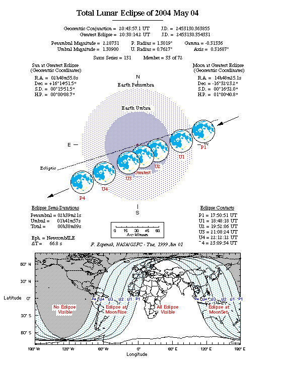 Total Lunar Eclipse